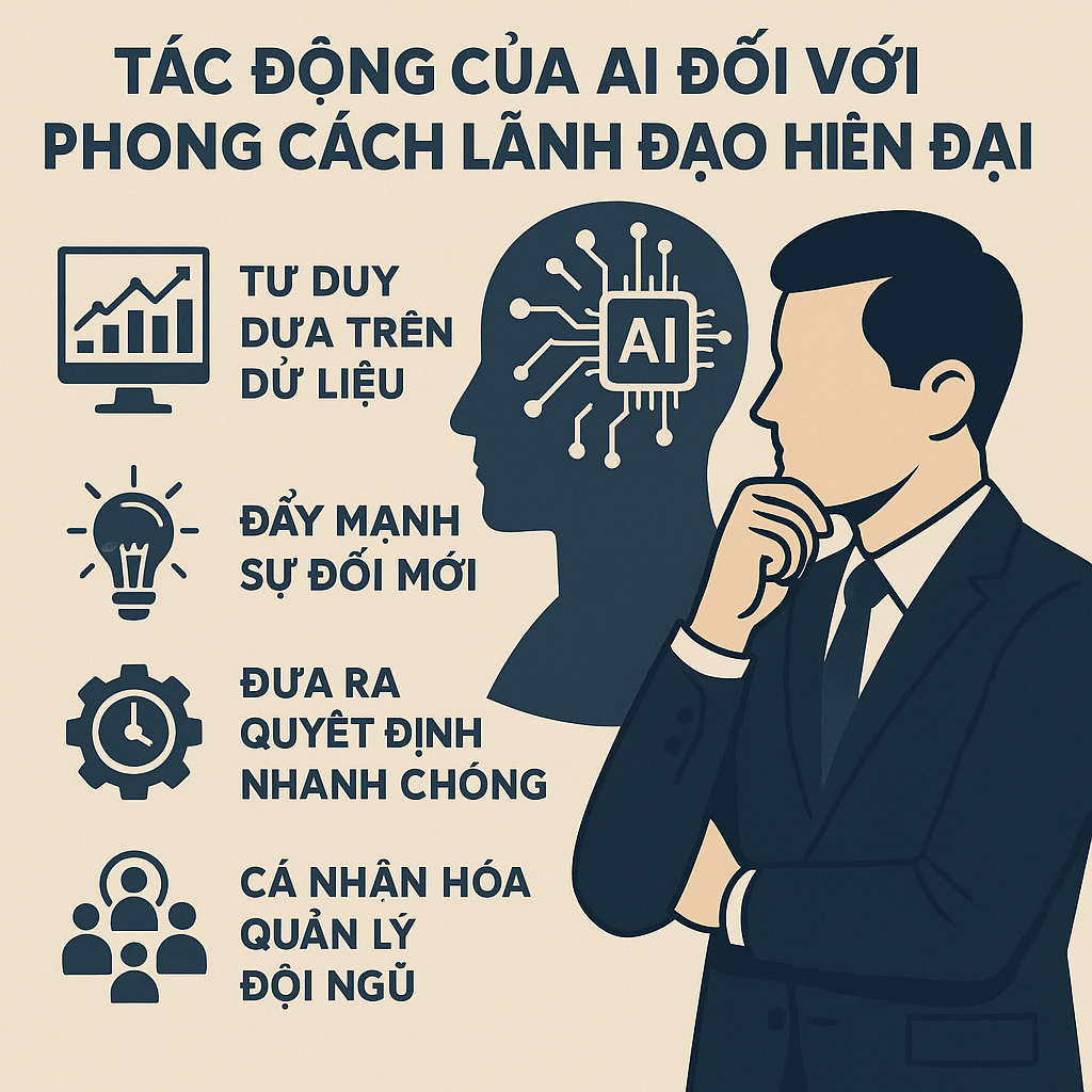 Tác động của AI đến lãnh đạo 
