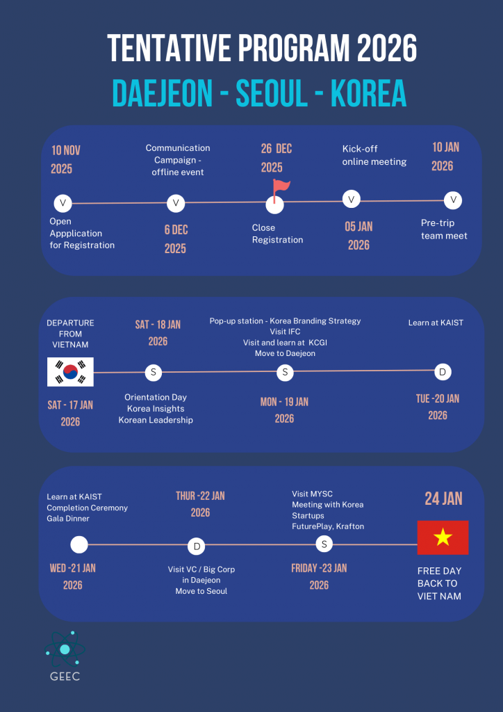 global executive program korea journey 2026 proposal